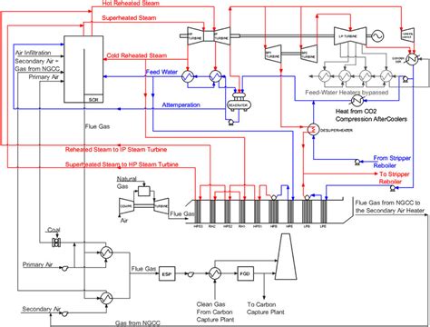 windbox process burner diagram